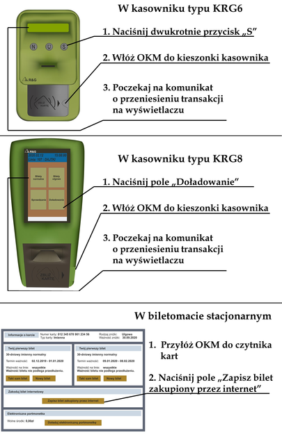 "Zostań w domu" - to hasło, które ma wspomóc działania zmierzające do ograniczenia rozprzestrzeniania się koronawirusa. Co jednak zrobić, gdy musimy dostać się komunikacją miejską w inną część Olsztyna? "Zostań w domu" - to hasło, które ma wspomóc działania zmierzające do ograniczenia rozprzestrzeniania się koronawirusa. Co jednak zrobić, gdy musimy dostać się komunikacją miejską w inną część Olsztyna? - Co zrobić, gdy musimy dostać się komunikacją miejską w inną część Olsztyna?