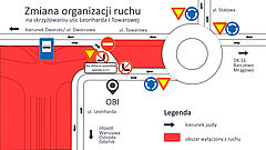 Schemat organizacji ruchu